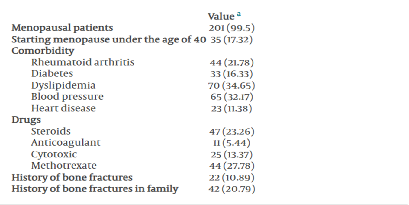 Evaluation Of Bone Density Changes Before And After One Year Of   Screenshot 2024 03 12 090828 